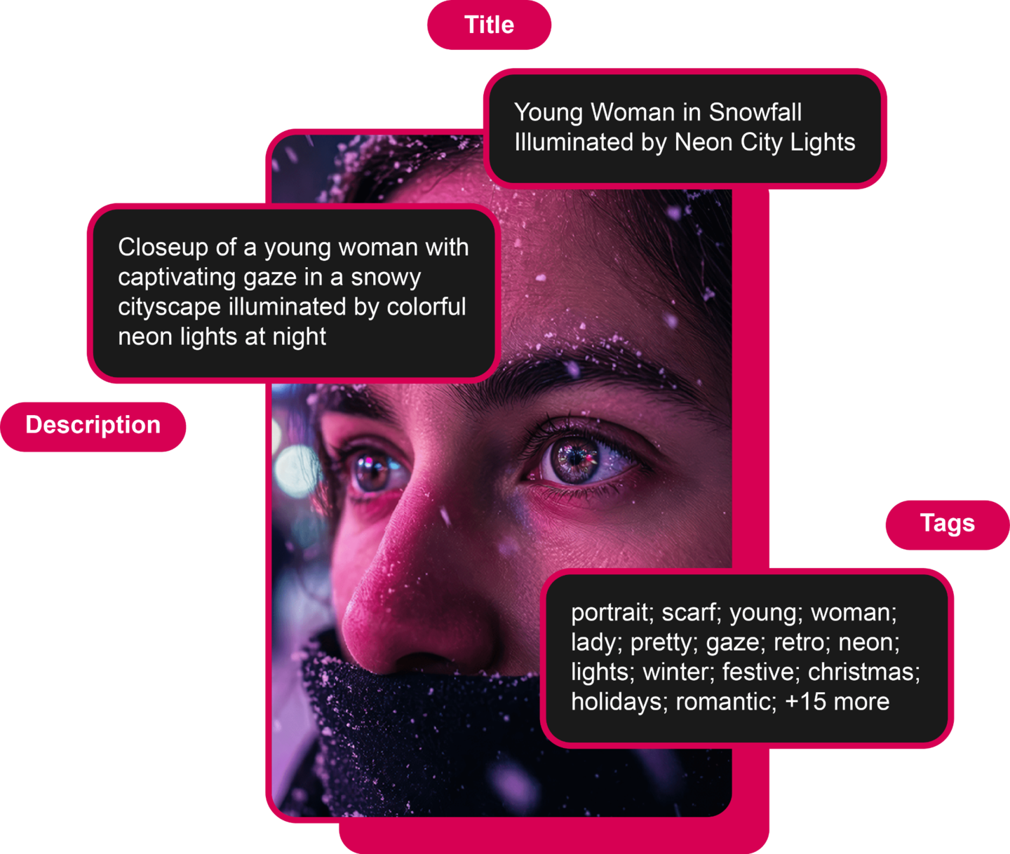 Pictag analysing a winter portrait and generating a title, description and searchable tags